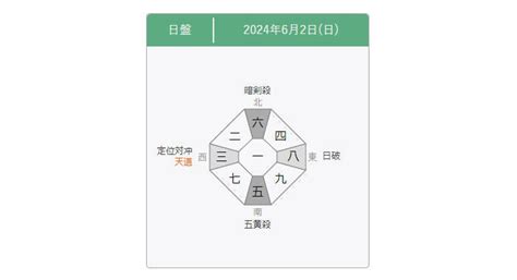 今年方位|九星気学 八雲院